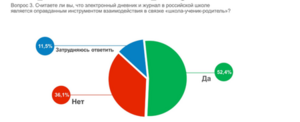 Матвиенко предложила «сделать гильотину в Министерстве просвещения»