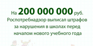 Цифра дня: 200 млн рублей штрафа выписал Роспотребнадзор школам накануне нового учебного года